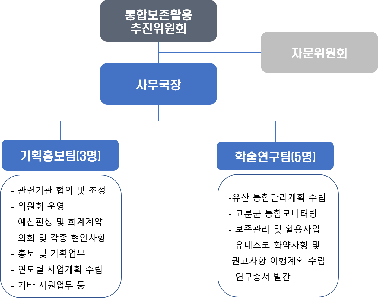 조직도_수정.png